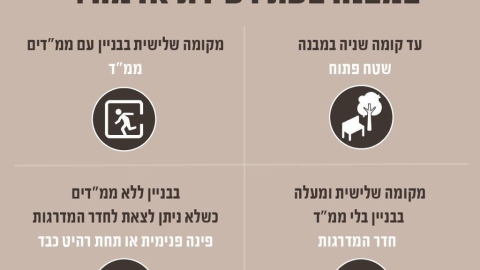 מה המקום הבטוח בעת רעידת אדמה.jfif